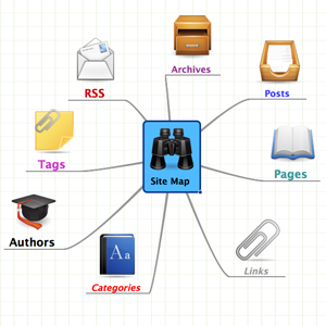 What Is A Sitemap?