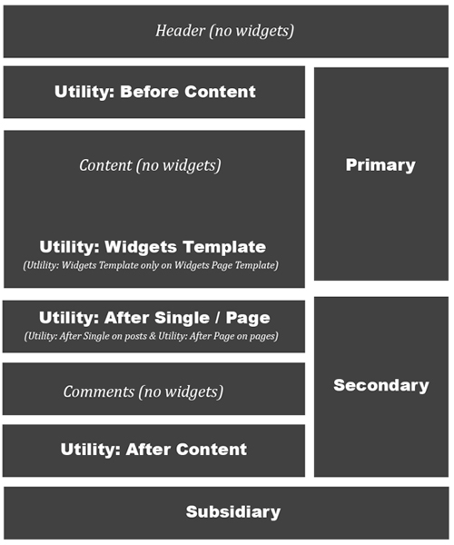 hybrid-widget-areas