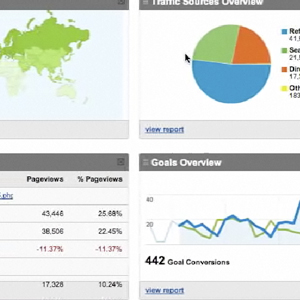How To Sign Up For A Google Analytics Account.