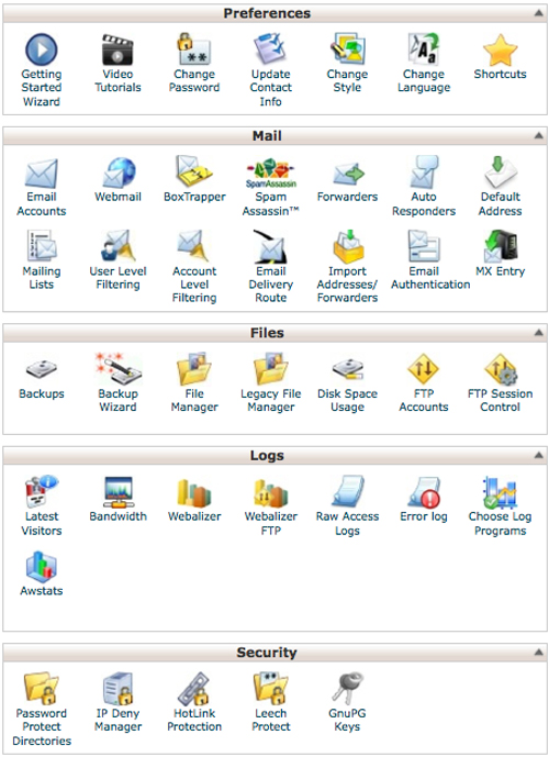Inside Your Cpanel